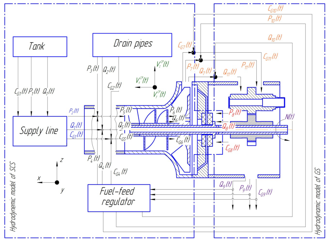 Two-Stage Fuel Pump