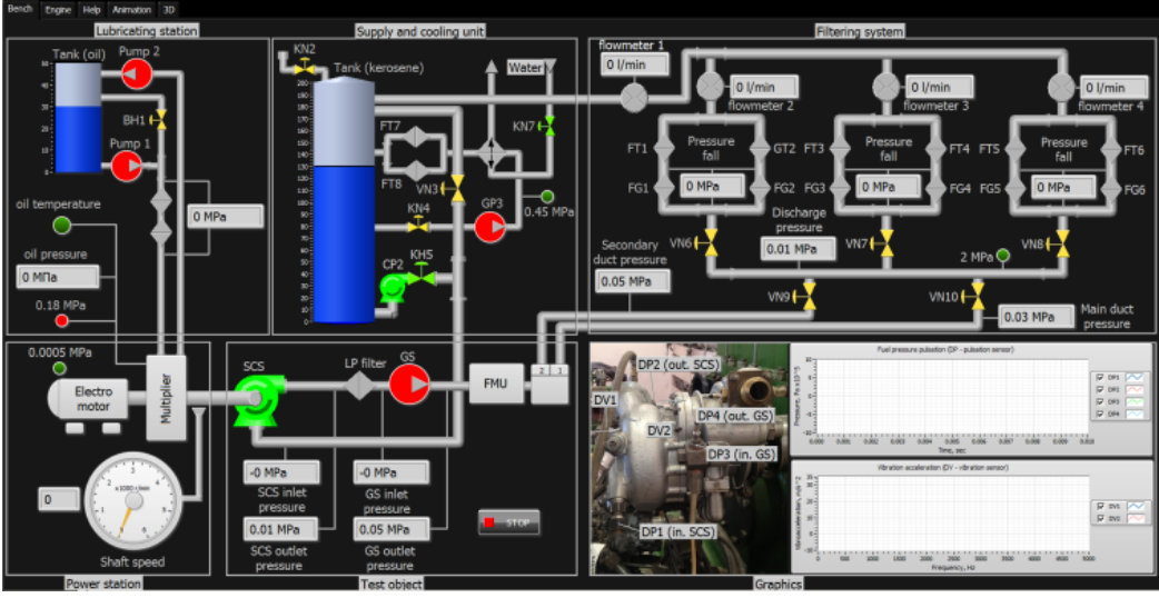 Control system developed